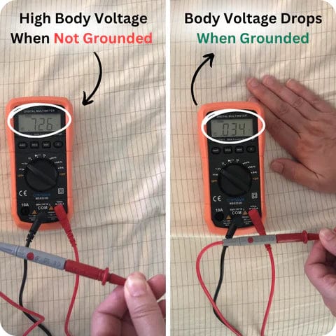 Earth Grounding Bed Sheet