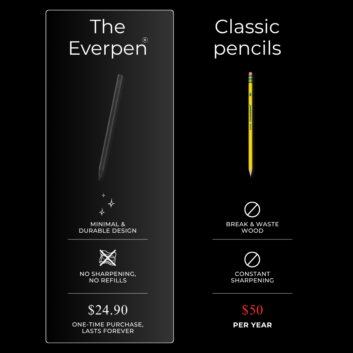 Everpen - The Timeless Pencil