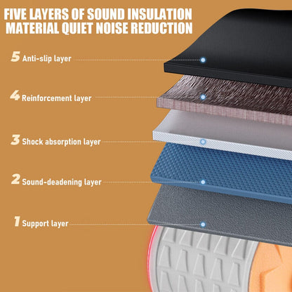 Ab Roller - ( 5+ Years Working Life )