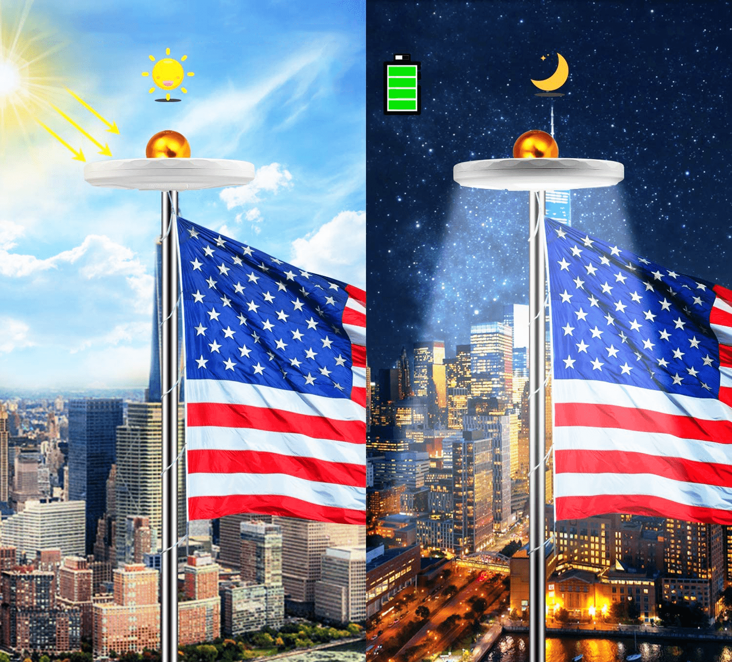 Solar Flagpole Light - #2022 Upgraded Flagpole Light (125,000+ Hours)