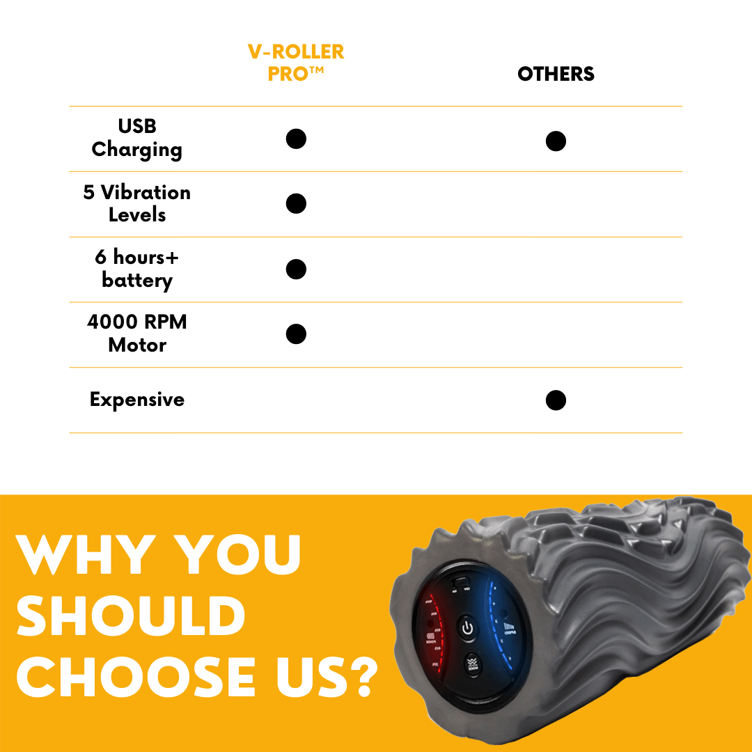 #2024 Vibrating Foam Roller V-ROLLER PRO™ Recommended By Professionals