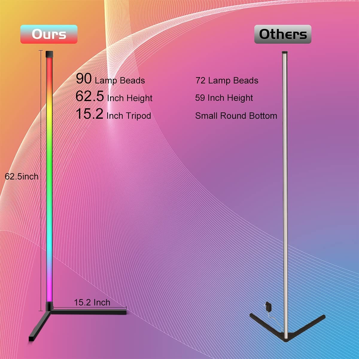 Led Floor Lamp - #2024 Upgraded Corner Floor Lamp