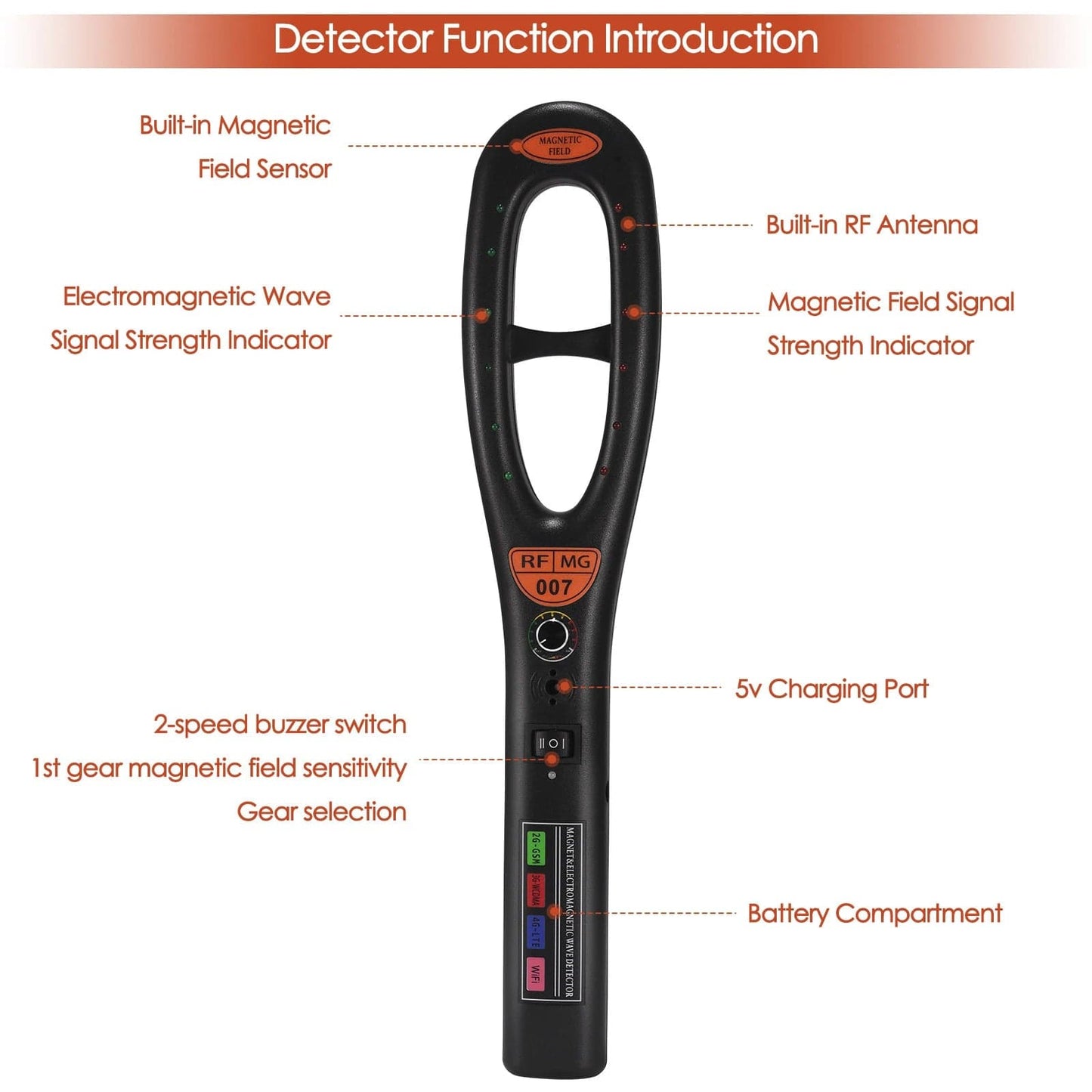 GPS Tracker Detector #2024 Latest Technology With Free Detection Hose