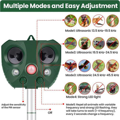 Bird & Animal Repellent - #2024 Upgraded Design Ultrasonic Repellent