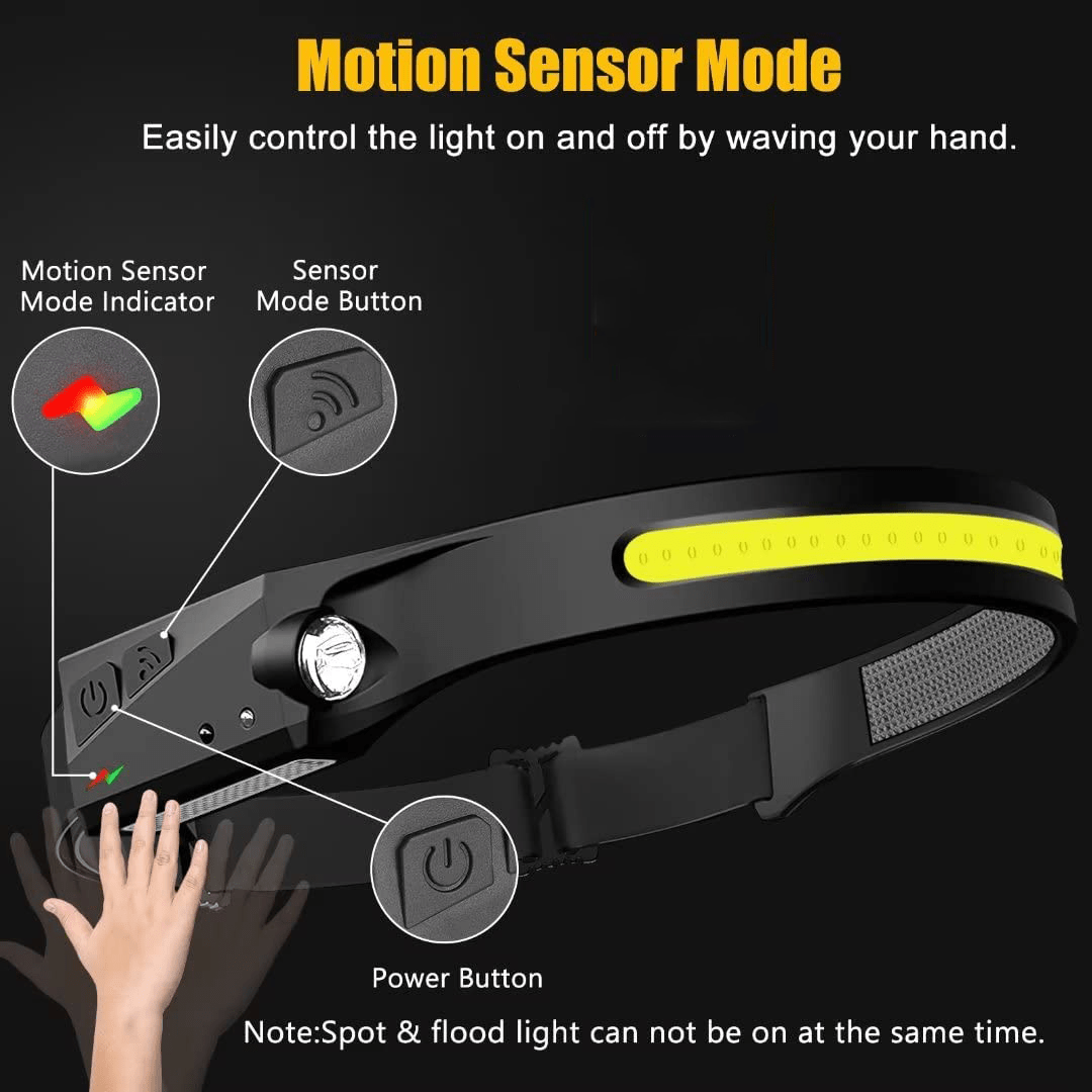 Head Lamp - #2024 Upgraded Wide Head Lamp  [ 5+ Years Working Life ]